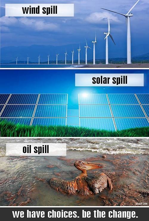 oil-solar-wind